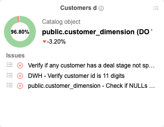 dashboardEntityDetails dashboardEntityDetails