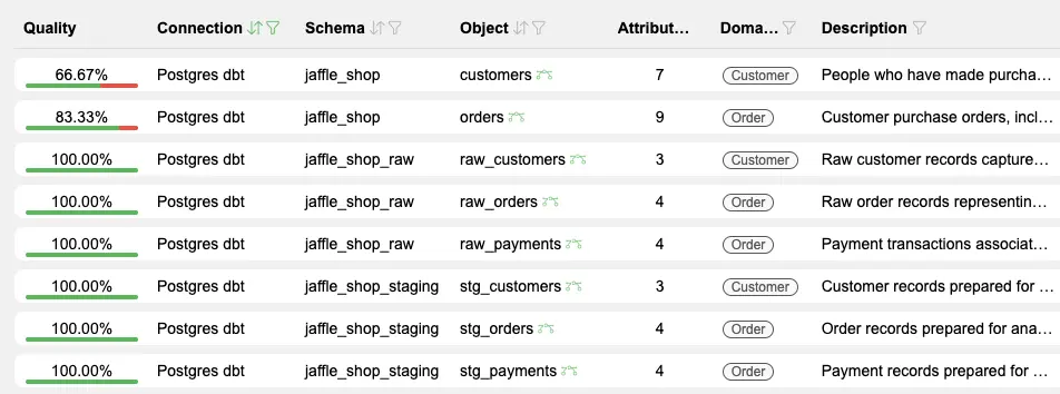dbt_catalog_objects_