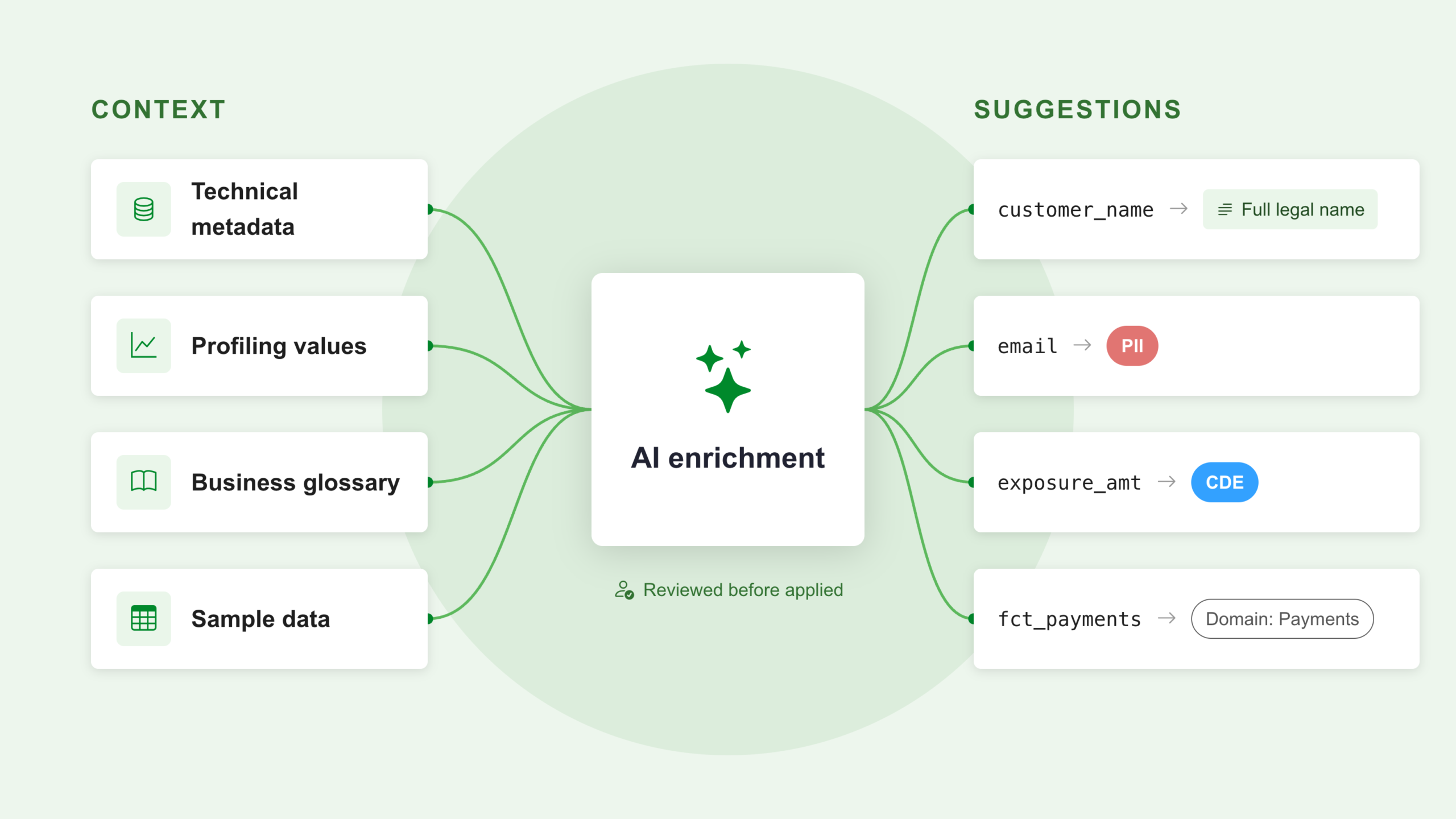 Catalog Enrichment Blog Image v2-selection